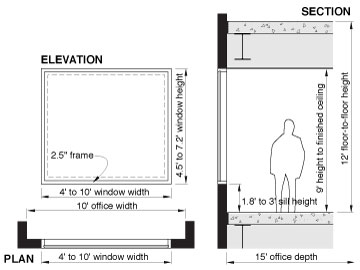 Wausau Window And Wall Systems